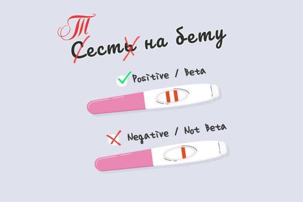 Тест на бету