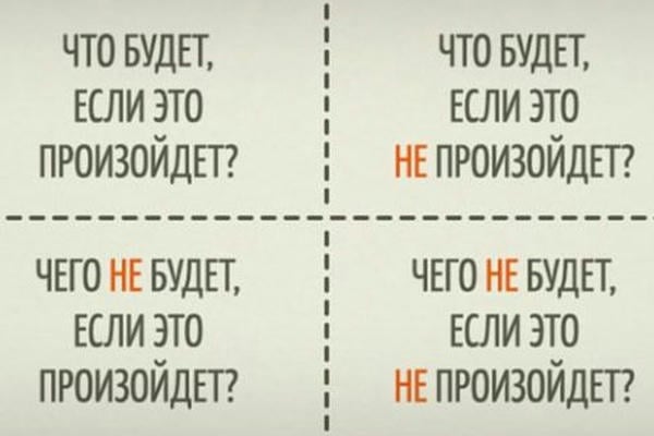 «Квадрат Декарта»